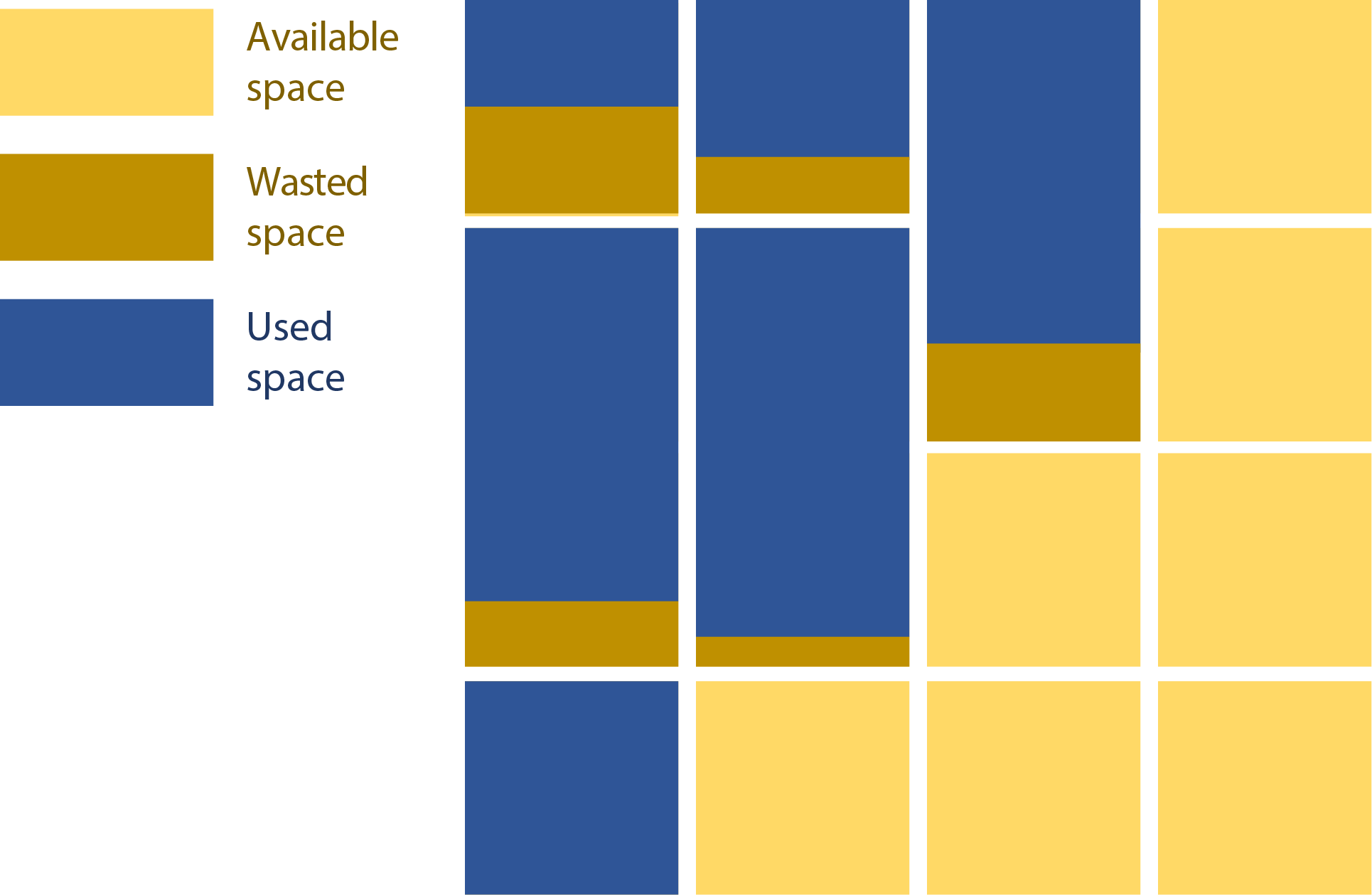 Block overhead