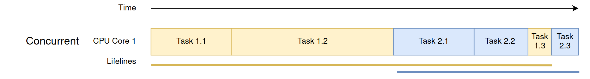 concurrent_1.png