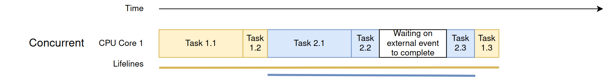 concurrent_2.png